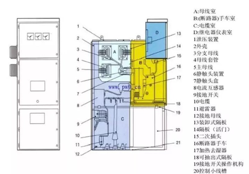 高压电器：如何选择最适合的类型？